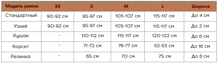 Таблица размеров ремень женский. Размер ремня. Таблица размеров ремней. Размер ремня женского. Размер ремня женского таблица.